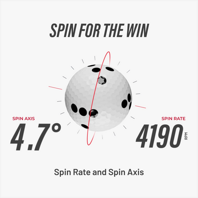 Breaking Down Golf Ball Spin – Spin Rate vs Spin Axis - Rapsodo Golf