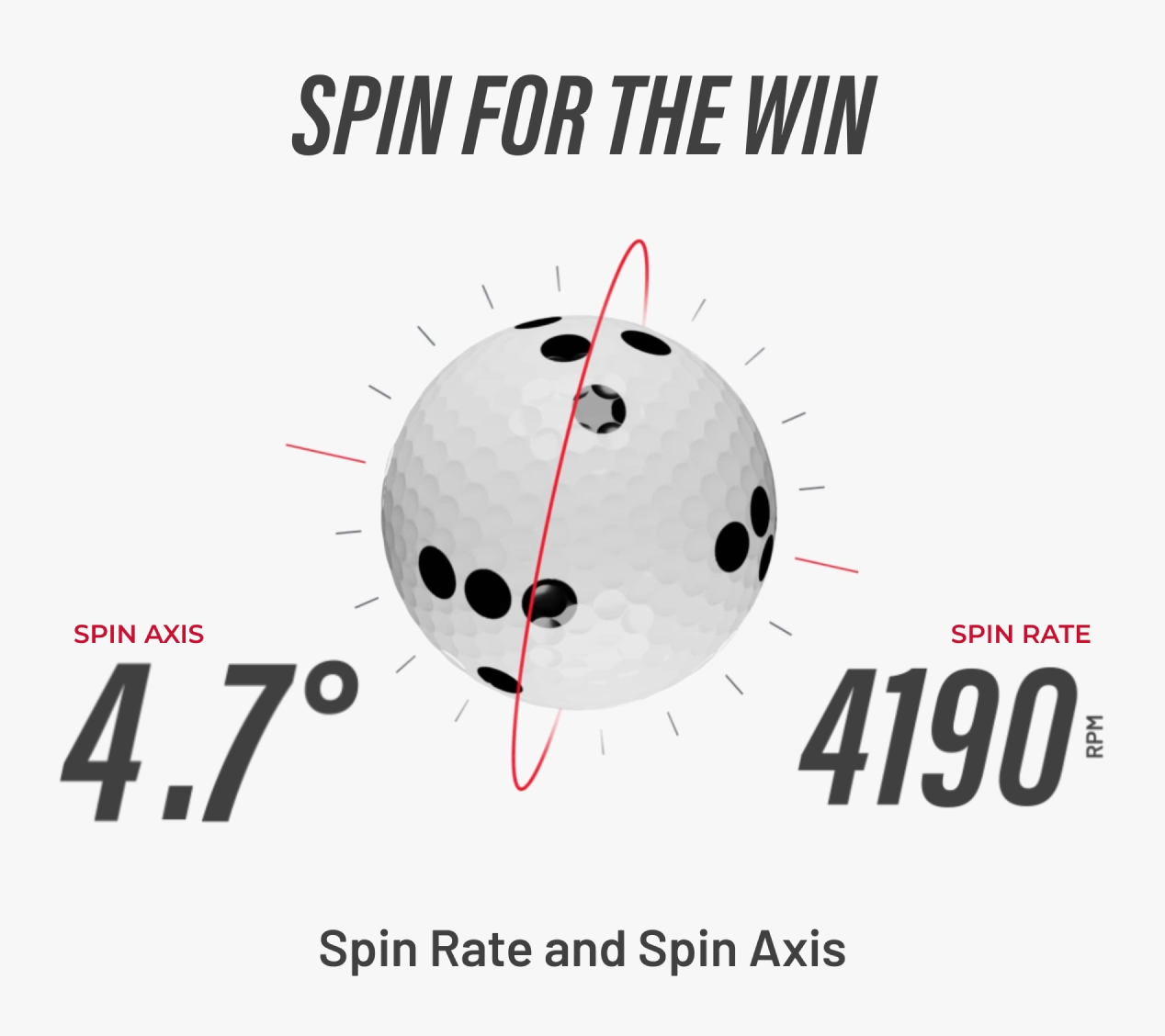 Callaway Rapsodo RPT Chrome SoftX 1.5ダース キャロウェイ® RPT Callaway Rapsodo RPT Chrome SoftX 1.5ダース キャロウェイ® RPT